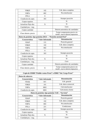 VBKD 102 Cab. datos complem.
VBPA 002 Pos.interlocutor
FPLA 0
Condición de copia 303 Siempre posición
Copiar repartos Sí
Actualizar flujo doc. X Sí
Cantidad pos. / neg. Cero
Copiar cantidad Determ.automática de cantidades
Clase determ. precio G
Tomar componentes.precio sin
modif., nueva determ.impuestos
Datos de posición: tipo posición ZJGC – “Posición normal Prot”
Característica Valor informado Denominación
VBAP 151 Posición general
VBKD 102 Cab. datos complem.
VBPA 002 Pos.interlocutor
FPLA 0
Condición de copia 303 Siempre posición
Copiar repartos Sí
Actualizar flujo doc. X Sí
Cantidad pos. / neg. Cero
Copiar cantidad Determ.automática de cantidades
Clase determ. precio G
Tomar componentes.precio sin
modif., nueva determ.impuestos
Copia de ZORD “Pedido ventas Proto” a ZDR2 “Sol. Cargo Proto”
Datos de cabecera
Característica Valor informado Denominación
VBAK 051 Cab. general
VBKD 101 Cab. datos comercial
VBPA 0001 Cab.interlocutor
Condición de copia 0001 Cab.mismo cliente
Datos de posición: tipo posición TAD – “Servicio”
Característica Valor informado Denominación
VBAP 151 Posición general
VBKD 102 Cab. datos complem.
VBPA 002 Pos.interlocutor
FPLA 251 Condiciones
Condición de copia 303 Siempre posición
Copiar repartos No
Actualizar flujo doc. X Sí
Cantidad pos. / neg. Cero
 
