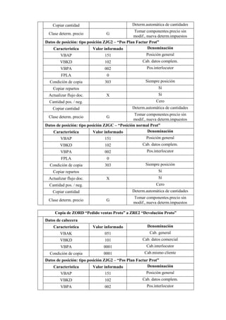 Copiar cantidad Determ.automática de cantidades
Clase determ. precio G
Tomar componentes.precio sin
modif., nueva determ.impuestos
Datos de posición: tipo posición ZJG2 – “Pos Plan Factur Prot”
Característica Valor informado Denominación
VBAP 151 Posición general
VBKD 102 Cab. datos complem.
VBPA 002 Pos.interlocutor
FPLA 0
Condición de copia 303 Siempre posición
Copiar repartos Sí
Actualizar flujo doc. X Sí
Cantidad pos. / neg. Cero
Copiar cantidad Determ.automática de cantidades
Clase determ. precio G
Tomar componentes.precio sin
modif., nueva determ.impuestos
Datos de posición: tipo posición ZJGC – “Posición normal Prot”
Característica Valor informado Denominación
VBAP 151 Posición general
VBKD 102 Cab. datos complem.
VBPA 002 Pos.interlocutor
FPLA 0
Condición de copia 303 Siempre posición
Copiar repartos Sí
Actualizar flujo doc. X Sí
Cantidad pos. / neg. Cero
Copiar cantidad Determ.automática de cantidades
Clase determ. precio G
Tomar componentes.precio sin
modif., nueva determ.impuestos
Copia de ZORD “Pedido ventas Proto” a ZRE2 “Devolución Proto”
Datos de cabecera
Característica Valor informado Denominación
VBAK 051 Cab. general
VBKD 101 Cab. datos comercial
VBPA 0001 Cab.interlocutor
Condición de copia 0001 Cab.mismo cliente
Datos de posición: tipo posición ZJG2 – “Pos Plan Factur Prot”
Característica Valor informado Denominación
VBAP 151 Posición general
VBKD 102 Cab. datos complem.
VBPA 002 Pos.interlocutor
 