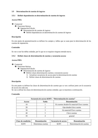 3.5 Determinación de cuentas de ingreso
3.5.1 Definir dependencias en determinación de cuentas de ingreso
Acceso IMG:
➔ Comercial
➔ Funciones básicas
➔ Imputación/Cálculo
➔ Determinación de cuentas de ingreso
➔ Definir dependencias en determinación de cuentas de ingreso
Descripción
En este punto de parametrización se definen los campos y tablas que se usan para la determinación de las
cuentas de imputación.
Contenido
Se van a usar las tablas estándar, por lo que no se requiere ninguna entrada nueva.
3.5.2 Definir clases de determinación de cuentas y secuencias acceso
Acceso IMG:
➔ Comercial
➔ Funciones básicas
➔ Imputación/Cálculo
➔ Determinación de cuentas de ingreso
➔ Definir clases determinación cuentas y secuencias acceso
1) Actualizar secuencias de acceso para la determinación de cuentas
2) Definir clases de determinación de cuentas
Descripción
En este punto se definen las clases de determinación de cuentas que se van a utilizar junto con la secuencia
de acceso de cada una.
Se van a utilizar las clases de determinación de cuentas estándar, que se muestran a continuación.
Contenido
Secuencia de acceso KOFI – “Determinación de cuentas”
Acceso Tabla Denominación
10 1 Gr.cuentas deudor/Gr.material/Clave cuentas
20 2 Gpo.deudor/clave cuenta
30 3 Gr.material/Clave cuentas
40 5 Clave cuentas
50 4 general
Clase de condición Denominación Secuencia de acceso Denominación
KOFI Determinac.cuentas KOFI Determinación de cuentas
 