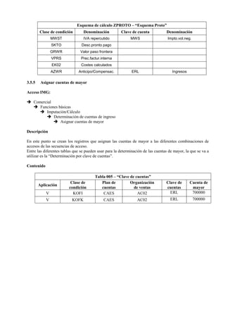 Esquema de cálculo ZPROTO – “Esquema Proto”
Clase de condición Denominación Clave de cuenta Denominación
MWST IVA repercutido MWS Impto.vol.neg.
SKTO Desc.pronto pago
GRWR Valor paso frontera
VPRS Prec.factur.interna
EK02 Costes calculados
AZWR Anticipo/Compensac. ERL Ingresos
3.5.5 Asignar cuentas de mayor
Acceso IMG:
➔ Comercial
➔ Funciones básicas
➔ Imputación/Cálculo
➔ Determinación de cuentas de ingreso
➔ Asignar cuentas de mayor
Descripción
En este punto se crean los registros que asignan las cuentas de mayor a las diferentes combinaciones de
accesos de las secuencias de acceso.
Entre las diferentes tablas que se pueden usar para la determinación de las cuentas de mayor, la que se va a
utilizar es la “Determinación por clave de cuentas”.
Contenido
Tabla 005 – “Clave de cuentas”
Aplicación
Clase de
condición
Plan de
cuentas
Organización
de ventas
Clave de
cuentas
Cuenta de
mayor
V KOFI CAES AC02 ERL 700000
V KOFK CAES AC02 ERL 700000
 