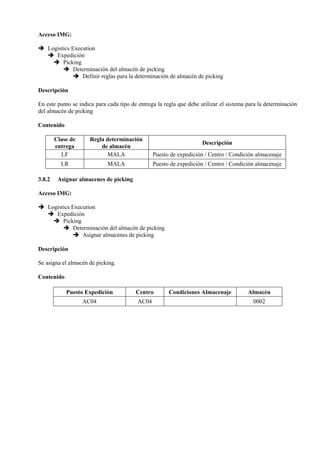 Acceso IMG:
➔ Logistics Execution
➔ Expedición
➔ Picking
➔ Determinación del almacén de picking
➔ Definir reglas para la determinación de almacén de picking
Descripción
En este punto se indica para cada tipo de entrega la regla que debe utilizar el sistema para la determinación
del almacén de picking
Contenido
Clase de
entrega
Regla determinación
de almacén
Descripción
LF MALA Puesto de expedición / Centro / Condición almacenaje
LR MALA Puesto de expedición / Centro / Condición almacenaje
3.8.2 Asignar almacenes de picking
Acceso IMG:
➔ Logistics Execution
➔ Expedición
➔ Picking
➔ Determinación del almacén de picking
➔ Asignar almacenes de picking
Descripción
Se asigna el almacén de picking.
Contenido
Puesto Expedición Centro Condiciones Almacenaje Almacén
AC04 AC04 0002
 