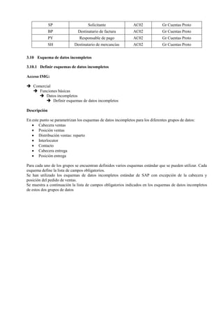 SP Solicitante AC02 Gr Cuentas Proto
BP Destinatario de factura AC02 Gr Cuentas Proto
PY Responsable de pago AC02 Gr Cuentas Proto
SH Destinatario de mercancías AC02 Gr Cuentas Proto
3.10 Esquema de datos incompletos
3.10.1 Definir esquemas de datos incompletos
Acceso IMG:
➔ Comercial
➔ Funciones básicas
➔ Datos incompletos
➔ Definir esquemas de datos incompletos
Descripción
En este punto se parametrizan los esquemas de datos incompletos para los diferentes grupos de datos:
• Cabecera ventas
• Posición ventas
• Distribución ventas: reparto
• Interlocutor
• Contacto
• Cabecera entrega
• Posición entrega
Para cada uno de los grupos se encuentran definidos varios esquemas estándar que se pueden utilizar. Cada
esquema define la lista de campos obligatorios.
Se han utilizado los esquemas de datos incompletos estándar de SAP con excepción de la cabecera y
posición del pedido de ventas.
Se muestra a continuación la lista de campos obligatorios indicados en los esquemas de datos incompletos
de estos dos grupos de datos
 