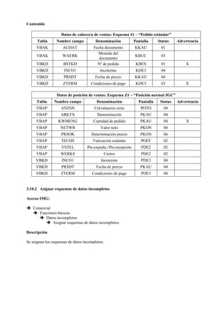 Contenido
Datos de cabecera de ventas: Esquema 11 – “Pedido estándar”
Tabla Nombre campo Denominación Pantalla Status Advertencia
VBAK AUDAT Fecha documento KKAU 01
VBAK WAERK
Moneda del
documento
KBUC 03
VBKD BSTKD Nº de pedido KBES 01 X
VBKD INCO1 Incoterms KDE3 04
VBKD PRSDT Fecha de precio KKAU 04
VBKD ZTERM Condiciones de pago KDE3 03 X
Datos de posición de ventas: Esquema Z1 – “Posición normal JGC”
Tabla Nombre campo Denominación Pantalla Status Advertencia
VBAP ANZSN Ctd.números serie POTO 04
VBAP ARKTX Denominación PKAU 04
VBAP KWMENG Cantidad de pedido PKAU 04 X
VBAP NETWR Valor neto PKON 04
VBAP PRSOK Determinación precio PKON 06
VBAP TECHS Valoración estándar POEF 02
VBAP VSTEL Pto.expedic./Pto.recepción PDE2 02
VBAP WERKS Centro PDE2 02
VBKD INCO1 Incoterms PDE3 04
VBKD PRSDT Fecha de precio PKAU 04
VBKD ZTERM Condiciones de pago PDE3 04
3.10.2 Asignar esquemas de datos incompletos
Acceso IMG:
➔ Comercial
➔ Funciones básicas
➔ Datos incompletos
➔ Asignar esquemas de datos incompletos
Descripción
Se asignan los esquemas de datos incompletos.
 