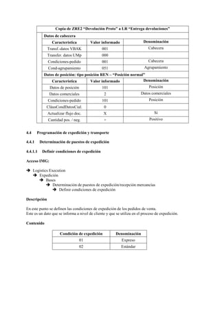 Copia de ZRE2 “Devolución Proto” a LR “Entrega devoluciones”
Datos de cabecera
Característica Valor informado Denominación
Transf.-datos VBAK 001 Cabecera
Transfer. datos UMp 000
Condiciones-pedido 001 Cabecera
Cond-agrupamiento 051 Agrupamiento
Datos de posición: tipo posición REN – “Posición normal”
Característica Valor informado Denominación
Datos de posición 101 Posición
Datos comerciales 2 Datos comerciales
Condiciones-pedido 101 Posición
CláusCondDatosCial. 0
Actualizar flujo doc. X Sí
Cantidad pos. / neg. + Positivo
4.4 Programación de expedición y transporte
4.4.1 Determinación de puestos de expedición
4.4.1.1 Definir condiciones de expedición
Acceso IMG:
➔ Logistics Execution
➔ Expedición
➔ Bases
➔ Determinación de puestos de expedición/recepción mercancías
➔ Definir condiciones de expedición
Descripción
En este punto se definen las condiciones de expedición de los pedidos de venta.
Este es un dato que se informa a nivel de cliente y que se utiliza en el proceso de expedición.
Contenido
Condición de expedición Denominación
01 Expreso
02 Estándar
 