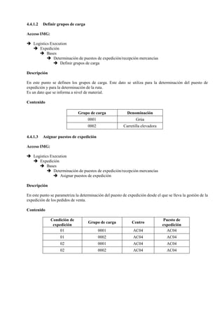 4.4.1.2 Definir grupos de carga
Acceso IMG:
➔ Logistics Execution
➔ Expedición
➔ Bases
➔ Determinación de puestos de expedición/recepción mercancías
➔ Definir grupos de carga
Descripción
En este punto se definen los grupos de carga. Este dato se utiliza para la determinación del puesto de
expedición y para la determinación de la ruta.
Es un dato que se informa a nivel de material.
Contenido
Grupo de carga Denominación
0001 Grúa
0002 Carretilla elevadora
4.4.1.3 Asignar puestos de expedición
Acceso IMG:
➔ Logistics Execution
➔ Expedición
➔ Bases
➔ Determinación de puestos de expedición/recepción mercancías
➔ Asignar puestos de expedición
Descripción
En este punto se parametriza la determinación del puesto de expedición desde el que se lleva la gestión de la
expedición de los pedidos de venta.
Contenido
Condición de
expedición
Grupo de carga Centro
Puesto de
expedición
01 0001 AC04 AC04
01 0002 AC04 AC04
02 0001 AC04 AC04
02 0002 AC04 AC04
 