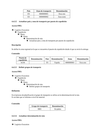 País Zona de transporte Denominación
ES 0000000001 Área este
ES 0000000002 Área oeste
4.4.3.2 Actualizar país y zona de transporte por puesto de expedición
Acceso IMG:
➔ Logistics Execution
➔ Expedición
➔ Bases
➔ Rutas
➔ Determinación de ruta
➔ Actualizar país y zona de transporte por puesto de expedición
Descripción
Se define la zona regional en la que se encuentra el puesto de expedición desde el que se envía la entrega.
Contenido
Puesto de
expedición
Denominación País Denominación Zona Denominación
AC04 ES España 0000000001 Área este
4.4.3.3 Definir grupos de transporte
Acceso IMG:
➔ Logistics Execution
➔ Expedición
➔ Bases
➔ Rutas
➔ Determinación de ruta
➔ Definir grupos de transporte
Definición
En el proceso de planificación el grupo de transporte se utiliza en la determinación de la ruta.
Es un dato que se informa a nivel de material.
Contenido
Grupo de transporte Denominación
0001 En palets
4.4.3.4 Actualizar determinación de ruta
Acceso IMG:
➔ Logistics Execution
 