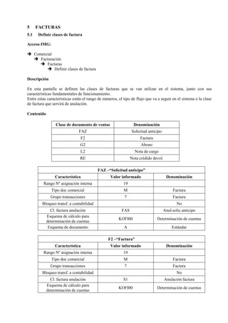 5 FACTURAS
5.1 Definir clases de factura
Acceso IMG:
➔ Comercial
➔ Facturación
➔ Facturas
➔ Definir clases de factura
Descripción
En esta pantalla se definen las clases de facturas que se van utilizar en el sistema, junto con sus
características fundamentales de funcionamiento.
Entre estas características están el rango de números, el tipo de flujo que va a seguir en el sistema o la clase
de factura que servirá de anulación.
Contenido
Clase de documento de ventas Denominación
FAZ Solicitud anticipo
F2 Factura
G2 Abono
L2 Nota de cargo
RE Nota crédido devol.
FAZ –“Solicitud anticipo”
Característica Valor informado Denominación
Rango Nº asignación interna 19
Tipo doc comercial M Factura
Grupo transacciones 7 Factura
Bloqueo transf. a contabilidad No
Cl. factura anulación FAS Anul.solic.anticipo
Esquema de cálculo para
determinación de cuentas
KOFI00 Determinación de cuentas
Esquema de documento A Estándar
F2 –“Factura”
Característica Valor informado Denominación
Rango Nº asignación interna 19
Tipo doc comercial M Factura
Grupo transacciones 7 Factura
Bloqueo transf. a contabilidad No
Cl. factura anulación S1 Anulación factura
Esquema de cálculo para
determinación de cuentas
KOFI00 Determinación de cuentas
 