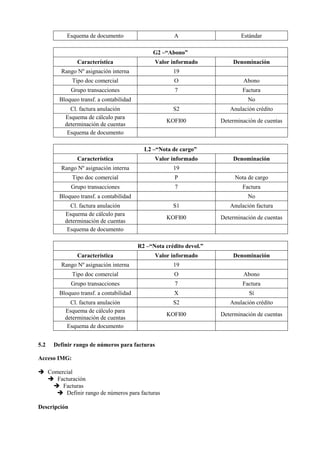 Esquema de documento A Estándar
G2 –“Abono”
Característica Valor informado Denominación
Rango Nº asignación interna 19
Tipo doc comercial O Abono
Grupo transacciones 7 Factura
Bloqueo transf. a contabilidad No
Cl. factura anulación S2 Anulación crédito
Esquema de cálculo para
determinación de cuentas
KOFI00 Determinación de cuentas
Esquema de documento
L2 –“Nota de cargo”
Característica Valor informado Denominación
Rango Nº asignación interna 19
Tipo doc comercial P Nota de cargo
Grupo transacciones 7 Factura
Bloqueo transf. a contabilidad No
Cl. factura anulación S1 Anulación factura
Esquema de cálculo para
determinación de cuentas
KOFI00 Determinación de cuentas
Esquema de documento
R2 –“Nota crédito devol.”
Característica Valor informado Denominación
Rango Nº asignación interna 19
Tipo doc comercial O Abono
Grupo transacciones 7 Factura
Bloqueo transf. a contabilidad X Sí
Cl. factura anulación S2 Anulación crédito
Esquema de cálculo para
determinación de cuentas
KOFI00 Determinación de cuentas
Esquema de documento
5.2 Definir rango de números para facturas
Acceso IMG:
➔ Comercial
➔ Facturación
➔ Facturas
➔ Definir rango de números para facturas
Descripción
 