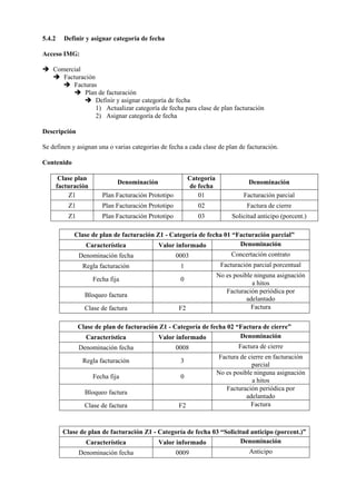 5.4.2 Definir y asignar categoría de fecha
Acceso IMG:
➔ Comercial
➔ Facturación
➔ Facturas
➔ Plan de facturación
➔ Definir y asignar categoría de fecha
1) Actualizar categoría de fecha para clase de plan facturación
2) Asignar categoría de fecha
Descripción
Se definen y asignan una o varias categorías de fecha a cada clase de plan de facturación.
Contenido
Clase plan
facturación
Denominación
Categoría
de fecha
Denominación
Z1 Plan Facturación Prototipo 01 Facturación parcial
Z1 Plan Facturación Prototipo 02 Factura de cierre
Z1 Plan Facturación Prototipo 03 Solicitud anticipo (porcent.)
Clase de plan de facturación Z1 - Categoría de fecha 01 “Facturación parcial”
Característica Valor informado Denominación
Denominación fecha 0003 Concertación contrato
Regla facturación 1 Facturación parcial porcentual
Fecha fija 0
No es posible ninguna asignación
a hitos
Bloqueo factura
Facturación periódica por
adelantado
Clase de factura F2 Factura
Clase de plan de facturación Z1 - Categoría de fecha 02 “Factura de cierre”
Característica Valor informado Denominación
Denominación fecha 0008 Factura de cierre
Regla facturación 3
Factura de cierre en facturación
parcial
Fecha fija 0
No es posible ninguna asignación
a hitos
Bloqueo factura
Facturación periódica por
adelantado
Clase de factura F2 Factura
Clase de plan de facturación Z1 - Categoría de fecha 03 “Solicitud anticipo (porcent.)”
Característica Valor informado Denominación
Denominación fecha 0009 Anticipo
 