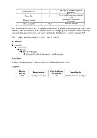 Regla facturación 4
Anticipo en facturación parcial
porcentual
Fecha fija 0
No es posible ninguna asignación
a hitos
Bloqueo factura
Facturación periódica por
adelantado
Clase de factura FAZ Solicitud anticipo
Nota: la característica “Fecha fija” se ha fijado a valor 0 “No es posible ninguna asignación a hitos” para
permitir la libre definición de fechas de facturación. Sin embargo, podría cambiarse a otros valores que
permitieran la asignación automática de fechas y porcentajes de facturación a partir del elemento PEP.
5.4.3 Asignar clase de plan de facturación y tipo de posición
Acceso IMG:
➔ Comercial
➔ Facturación
➔ Facturas
➔ Plan de facturación
➔ Asignar cl.de plan de facturación y tipo de posición
Descripción
Se asigna a nivel de posición la clase de plan de facturación que se desee utilizar.
Contenido
Tipo de
posición
Denominación
Clase de plan de
facturación
Denominación
ZJG2 Pos Plan Factur Prot Z1 Plan Facturación Prototipo
 