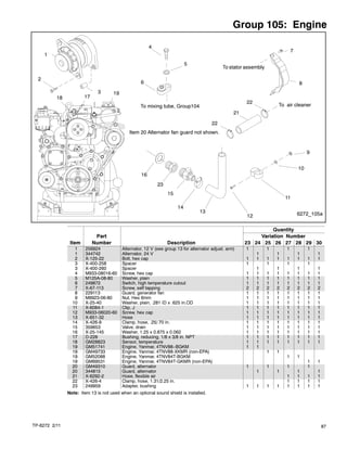 Manual de partes 20-24 eozd-17efozd-20efozd | PDF
