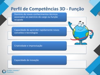Perfil de Competências 3D - Função
Domínio de novos conhecimentos técnicos
associados ao exercício do cargo ou função
ocupada
Capacidade de aprender rapidamente novos
conceitos e tecnologias
Criatividade e improvisação
Capacidade de inovação
 