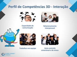 Capacidade de
comunicação
Relacionamento
interpessoal
Trabalhar em equipa Auto controlo
emocional e do stress
Perfil de Competências 3D - Interação
 