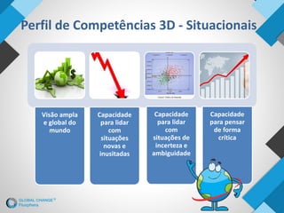 Visão ampla
e global do
mundo
Capacidade
para lidar
com
situações
novas e
inusitadas
Capacidade
para lidar
com
situações de
incerteza e
ambiguidade
Capacidade
para pensar
de forma
crítica
Perfil de Competências 3D - Situacionais
 