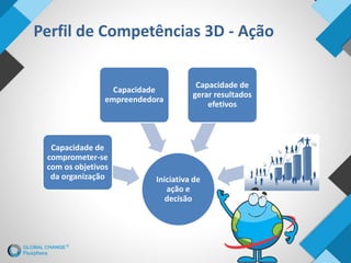 Iniciativa de
ação e
decisão
Capacidade de
comprometer-se
com os objetivos
da organização
Capacidade
empreendedora
Capacidade de
gerar resultados
efetivos
Perfil de Competências 3D - Ação
 