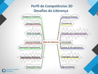 Perfil de Competências 3D
Desafios da Liderança
 