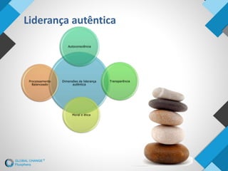 Liderança autêntica
Dimensões da liderança
autêntica
Autoconsciência
Transparência
Moral e ética
Processamento
Balanceado
 