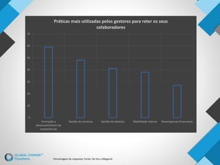 0
10
20
30
40
50
60
70
Formação e
desenvolvimento de
competências
Gestão de carreiras Gestão de talentos Mobilidade interna Recompensas financeiras
Práticas mais utilizadas pelos gestores para reter os seus
colaboradores
Percentagem de respostas; Fonte: De Vos e Meganck
 