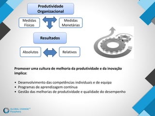 Produtividade
Organizacional
Medidas
Físicas
Medidas
Monetárias
Resultados
RelativosAbsolutos
Promover uma cultura de melhoria da produtividade e da inovação
implica:
• Desenvolvimento das competências individuais e de equipa
• Programas de aprendizagem contínua
• Gestão das melhorias de produtividade e qualidade do desempenho
 