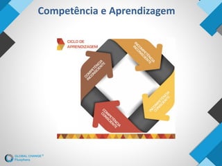 Competência e Aprendizagem
 