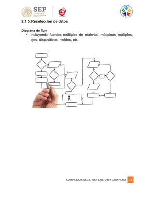 COMPILADOR: M.C.T. JUAN CRISTO REY GARAY LARA 21
2.1.5. Recolección de datos
Diagrama de flujo
• Incluyendo fuentes múltiples de material, máquinas múltiples,
ejes, dispositivos, moldes, etc.
 