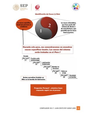 COMPILADOR: M.C.T. JUAN CRISTO REY GARAY LARA 28
 