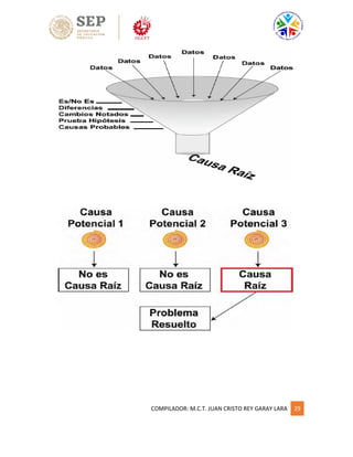 COMPILADOR: M.C.T. JUAN CRISTO REY GARAY LARA 29
 