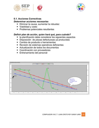 COMPILADOR: M.C.T. JUAN CRISTO REY GARAY LARA 33
6.1. Acciones Correctivas
Determinar acciones necesarias
 Eliminar la causa, aumentar la robustez
 Viabilidad y costo
 Problemas potenciales resultantes
Definir plan de acción, quien hará qué, para cuándo?
 la planificación debe considerar los siguientes aspectos
 Disposición de piezas defectuosas ya producidas
 Cambio de producto o herramientas
 Revisión de sistemas operativos deficientes
 Actualización de todos los documentos
 Coordinación con proveedores
 Entrenamiento del personal
 