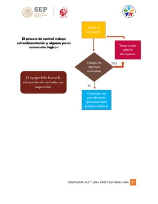 COMPILADOR: M.C.T. JUAN CRISTO REY GARAY LARA 34
 