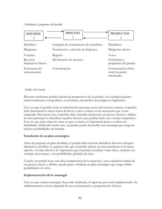 42
Actividades y programas del partido:
Miembros Campaña de reclutamiento de miembros Partidarios
Dirigentes Nominación y elección de dirigentes Dirigentes electos
Votantes Registro Votos
Recursos
financieros/físicos
Movilización de recursos Estructuras y
programas del partido
Estructuras de
comunicación
Comunicación Comunicación eficaz
entre las partes
interesadas
Análisis del entorno
Diversas tendencias pueden afectar las perspectivas de su partido. Los ejemplos pueden
incluir tendencias sociopolíticas, económicas, desarrollos tecnológicos y legislativas.
Una vez que el partido reúna la información necesaria acerca del entorno externo, el partido
debe determinar la mejor forma de llevar a cabo su labor en las situaciones que vayan
surgiendo. Para hacer esto, el partido debe entender claramente sus puntos fuertes y débiles.
La tarea principal es identificar aquellos factores que podrían darle una ventaja competitiva.
Una vez que tiene claras las áreas en que es fuerte, es importante pasar a evaluar sus
debilidades. Habiendo hecho esto, el partido puede desarrollar una estrategia que tenga las
mejores posibilidades de triunfar.
Conclusión de un plan estratégico
Antes de preparar un plan detallado, el partido debe intentar identificar diversos enfoques
alternativos posibles. La primera idea que el partido adopte no necesariamente es la mejor
opción, o la más efectiva. Es importante que el partido considere varias ideas, enumere sus
ventajas, desventajas y sus posibilidades globales de éxito.
Cuando un partido tiene una clara comprensión de la situación y una evaluación realista de
sus puntos fuertes y débiles, puede pasar a finalizar un plan estratégico que tenga sólidas
posibilidades de éxito.
Implementación de la estrategia
Una vez que el plan estratégico haya sido finalizado, el siguiente paso será implementarlo. Su
implementación exitosa depende de una comunicación y programación eficaces.
INSUMOS
↓
PROCESO
↓
PRODUCTOS
↓
 