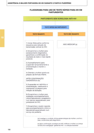 ASSISTÊNCIA À MULHER PORTADORA DO HIV DURANTE O PARTO E PUERPÉRIO



                           FLUXOGRAMA PARA USO DE TESTE RÁPIDO PARA HIV EM
                                           PARTURIENTES




18




     166
 