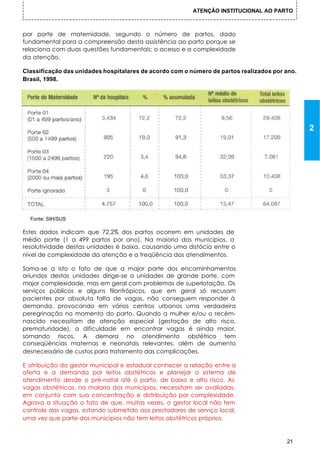 ATENÇÃO INSTITUCIONAL AO PARTO



por porte de maternidade, segundo o número de partos, dado
fundamental para a compreensão desta assistência ao parto porque se
relaciona com duas questões fundamentais: o acesso e a complexidade
da atenção.

Classificação das unidades hospitalares de acordo com o número de partos realizados por ano.
Brasil, 1998.




                                                                                               2




  Fonte: SIH/SUS

Estes dados indicam que 72,2% dos partos ocorrem em unidades de
médio porte (1 a 499 partos por ano). Na maioria dos municípios, a
resolutividade destas unidades é baixa, causando uma distócia entre o
nível de complexidade da atenção e a freqüência dos atendimentos.

Soma-se a isto o fato de que a major parte dos encaminhamentos
oriundos destas unidades dirige-se a unidades de grande porte, com
major complexidade, mas em geral com problemas de superlotação. Os
serviços públicos e alguns filantrópicos, que em geral só recusam
pacientes por absoluta falta de vagas, não conseguem responder à
demanda, provocando em vários centros urbanos uma verdadeira
peregrinação no momento do parto. Quando a mulher e/ou o recém-
nascido necessitam de atenção especial (gestação de alto risco,
prematuridade), a dificuldade em encontrar vagas é ainda maior,
somando riscos. A demora no atendimento obstétrico tem
conseqüências maternas e neonatais relevantes, além de aumento
desnecessário de custos para tratamento das complicações.

E atribuição do gestor municipal e estadual conhecer a relação entre a
oferta e a demanda por leitos obstétricos e planejar o sistema de
atendimento desde o pré-natal até o parto, de baixo e alto risco. As
vagas obstétricas, na malaria dos municípios, necessitam ser avaliadas,
em conjunto com sua concentração e distribuição por complexidade.
Agrava a situação o fato de que, muitas vezes, o gestor local não tem
controle das vagas, estando submetido aos prestadores de serviço local,
uma vez que parte dos municípios não tem leitos obstétricos próprios.


                                                                                        21
 