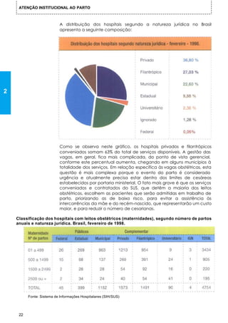 ATENÇÃO INSTITUCIONAL AO PARTO



                           A distribuição dos hospitais segundo a natureza jurídica no Brasil
                           apresenta a seguinte composição:




2




                           Como se observa neste gráfico, os hospitais privados e filantrópicos
                           conveniados somam 63% do total de serviços disponíveis. A gestão das
                           vagas, em geral, fica mais complicada, do ponto de vista gerencial,
                           conforme este percentual aumenta, chegando em alguns municípios à
                           totalidade dos serviços. Em relação específica às vagas obstétricas, esta
                           questão é mais complexa porque o evento do parto é considerado
                           urgência e atualmente precisa estar dentro dos limites de cesáreas
                           estabelecidos por portaria ministerial. O fato mais grave é que os serviços
                           conveniados e contratados do SUS, que detêm a maioria dos leitos
                           obstétricos, escolhem as pacientes que serão admitidas em trabalho de
                           parto, priorizando as de baixo risco, para evitar a assistência às
                           intercorrências da mãe e do recém-nascido, que representarão um custo
                           maior, e para reduzir o número de cesarianas.

    Classificação dos hospitais com leitos obstétricos (maternidades), segundo número de partos
    anuais e natureza jurídica. Brasil, fevereiro de 1998.




          Fonte: Sistema de Informações Hospitalares (SIH/SUS)




     22
 