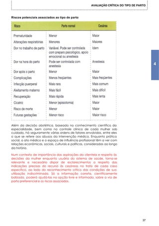 AVALIAÇÃO CRÍTICA DO TIPO DE PARTO



Riscos potenciais associados ao tipo de parto




                                                                                            4




Além da decisão obstétrica, baseada no conhecimento científico da
especialidade, bem como no controle clínico de cada mulher sob
cuidado, há seguramente várias ordens de fatores envolvidos, entre eles
o que se refere aos abusos da intervenção médica. Enquanto prática
social, o ato médico e o espaço de influência profissional têm a ver com
relações econômicas, sociais, culturais e políticas, consideradas ao longo
da história.

Num contexto de importância das aspirações da clientela e respeito às
decisões da mulher enquanto usuária do sistema de saúde, torna-se
relevante e necessário dispor de esclarecimentos a respeito das
indicações precisas do recurso às cesáreas no trato de cada caso
específico, ao lado do reconhecimento crítico das condições de sua
utilização indiscriminada. Só a informação correta, cientificamente
balizada, poderá ajudá-las na opção livre e informada, sobre a via de
parto preferencial e os riscos associados.




                                                                                       37
 