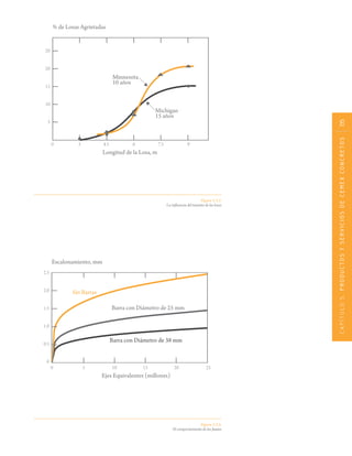 CAPÍTULO5.PRODUCTOSYSERVICIOSDECEMEXCONCRETOS135
Figura 5.3.2.
La influencia del tamaño de las losas
Figura 5.3.3.
El comportamiento de las Juntas
 