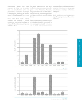 CAPÍTULO1.INTRODUCCIÓN23
Posteriormente algunos otros países
empezaron a utilizar estas tecnologías
tanto en especificaciones como en
procedimientosconstructivos,sinembargo
el desarrollo más importante se ha dado
durantelaúltimadécada,ladelosnoventas.
Países como: Brasil, Chile, México,
Argentina, han empezado a utilizar
ampliamente estas nuevas tecnologías en
el desarrollo de sus Carreteras, Autopistas y
Vialidades Urbanas.
Figura 1.2.1.
Km de Concreto en Carreteras
Figura 1.2.2.
Porcentaje de la Red en Concreto Hidráulico
En menor escala pero con una fuerte
tendenciadecrecimientoloestánhaciendo
países como Venezuela, Colombia,
Uruguay, Guatemala, El Salvador y Bolivia,
sin embargo está tendencia parece estar
ampliándose a todos los países de América
Latina.
Enlasgráficassiguientespodemosobservar
de manera aproximada el porcentaje de la
red carretera pavimentada de estos países
que ya cuenta con concreto hidráulico
comosuperficiederodamiento,asícomoel
númerodekilómetrosconstruidosporpaís
con estas nuevas tecnologías en Carreteras
y Autopistas.
Como puede observarse, el crecimiento es
importante y el potencial de desarrollo es
aún mayor.
 