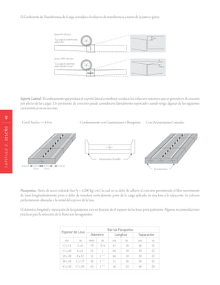 CAPÍTULO2.DISEÑO48
El Coeficiente de Transferencia de Carga considera el esfuerzo de transferencia a través de la junta o grieta.
SoporteLateral.-Elconfinamientoqueproduceelsoportelateralcontribuyeareducirlosesfuerzosmáximosquesegeneranenelconcreto
por efecto de las cargas. Un pavimento de concreto puede considerarse lateralmente soportado cuando tenga algunas de las siguientes
características en su sección:
- Carril Ancho >= 4.0 m		 - ConfinamientoconGuarnicionesoBanquetas - Con Acotamientos Laterales
			 Barras Pasajuntas
Espesor de Losa
	 Diámetro Longitud	 Separación
cm	 in 	 mm	 in cm	 in cm	 in
13 a 15 	 5 a 6 	 19 	 3/4 	 41	 16	 30	 12
15 a 20	 6 a 8 	 25	 1	 46	 18	 30	 12
20 a 30 	 8 a 12 	 32	 1 1/4
	 46	 18	 30	 12
30 a 43	 12 a 17 	 38	 1 1/2
	 51	 20	 38	 15
43 a 50	 17 a 20 	 45	 1 3/4
	 56	 22	 46	 18
Pasajuntas.- Barra de acero redondo liso fy = 4,200 kg/cm2 la cual no se debe de adherir al concreto permitiendo el libre movimiento
de losas longitudinalmente, pero si debe de transferir verticalmente parte de la carga aplicada en una losa a la adyacente. Se colocan
perfectamente alineadas a la mitad del espesor de la losa.
El diámetro, longitud y separación de las pasajuntas esta en función de el espesor de las losas principalmente. Algunas recomendaciones
prácticas para la selección de la Barra son las siguientes:
 