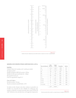 CAPÍTULO2.DISEÑO64
Figura 2.5.7.
Análisis de Erosión. (Repeticiones permisibles basadas en el factor de erosión, con apoyo lateral).
	 Total % del
Tipo de Vehículo Diarios	 TPDA Cargados Vacíos
A2	 1,315 	 58.0%	 100%	 0%
A´2		 433 	 19.1%	 100%	 0%
B2		 168 	 7.4%	 60%	 40%
B4		 52	 2.3%	 60%	 40%
C2		 202 	 8.9%	 60%	 40%
C3		 25 	 1.1%	 60%	 40%
T2-S2		 4 	 0.2%	 60%	 40%
T3-S2		 56 	 2.5%	 60%	 40%
T3-S3		 10 	 0.4%	 60%	 40%
T3-S2-R4		 2 	 0.1%	 60%	 40%
	 2,267 100.0%
Tabla 2.5.11.
Tránsito promedio diario anual y su composición para el ejemplo de diseño PCA
EJEMPLO DE DISEÑO POR EL MÉTODO DE LA PCA.
DATOS:
Vialidad Urbana de 2 sentidos y de 2 carriles por sentido.
Sin Apoyo Lateral.
MódulodeRuptura(MR)delconcreto=650psi
MódulodeSub-reaccióndelSuelo(k)=100pci
Base granular de 20 cms
Factor de seguridad de carga de 1.1
Datos del Tráfico:
Período de diseño: 20 años
Tasa de crecimiento anual del tráfico: 3.0 %
Se realizó un aforo durante varios días y además se promedio con
el tráfico (ya conocido) de otras vialidades de condiciones muy
similares, resultando un tránsito promedio diario anual (TPDA) de
2,267vehículosenunasoladirección,conlasiguientecomposición:
 