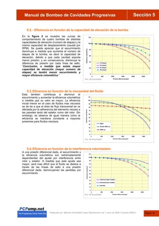Manual de Bombas de Cavidades Progresivas Sección 5
Manual de Bombeo de Cavidades Progresivas
Realizado por. Marcelo Hirschfeldt I www.Oilproduction.net I Junio de 2008 I Versión-2008V1
5.2.- Eficiencia en función de la capacidad de elevación de la bomba
En la figura 2 se muestra las curvas de
comportamiento de cuatro bombas de distintas
capacidades de elevación (numero de etapas) y la
misma capacidad de desplazamiento (caudal por
RPM). Se puede apreciar que el escurrimiento
disminuye a medida que aumenta el número de
etapas de la bomba, es decir la capacidad de
elevación, debido a que cada cavidad soporta
menor presión, y en consecuencia, disminuye la
diferencia de presión por cada línea de sello.
“Conclusión, a medida que exista mayor
capacidad de elevación (mayor numero de
etapas) se tendrá menor escurrimiento y
mayor eficiencia volumétrica.”
5.3.Eficiencia en función de la viscosidad del fluido
Esta tambien contribuye a disminuir el
escurrimiento y aumentar la eficiencia volumétrica
a medida que su valor es mayor. La eficiencia
inicial menor en el caso de fluidos mas viscosos
se de be a que el área de flujo transversal se ve
afectada por la adherencia del elemento viscoso a
las paredes tanto del estator como del rotor. Sin
embargo, se observa de igual manera como la
eficiencia se mantiene constante a mayores
presiones para fluidos viscosos.
5.4.Eficiencia en función de la interferencia rotor/estator.
A una presión diferencial dada, el escurrimiento y
la eficiencia volumétrica son extremadamente
dependientes del ajuste por interferencia entre
rotor y estator. A medida que este ajuste sea
mayor, será mas difícil que el fluido se deslice a
través de las líneas de sello a una presión
diferencial dada, disminuyendo las perdidas por
escurrimiento.
0
20
40
60
80
100
120
0 500 1000 1500 2000 2500
Presion diferencial [psi]
eficiencia
volumetrica
18 etapas
24 etapas
30 etapas
36 etapas
0
10
20
30
40
50
60
70
80
90
100
110
0 500 1000 1500 2000 2500
Presion diferencial [psi]
eficiencia
volumetrica
Agua
Aceite 2000 cp
5000 cp
0
10
20
30
40
50
60
70
80
90
100
110
0 500 1000 1500 2000 2500
Presion diferencial [psi]
eficiencia
volumetrica
undersize (bajo medida)
oversize(sobre medida)
estandar
Por: M.Hirschfeldt
Por: M.Hirschfeldt
Por: M.Hirschfeldt
Página 19
 