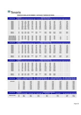 anual de Bombas de Cavidades Progresivas Anexo 1
Manual de Bombeo de Cavidades Progresivas
Realizado por. Marcelo Hirschfeldt I www.Oilproduction.net I Junio de 2008 I Versión-2008V1
Fig.1. La sarta esta apoyada
sobre el “stop pin”
Fig.2. Se tensiona la sarta
hasta recuperar el peso
completo de la misma
Fig.3. Se levanta la sarta una
distancia Y, y se realiza el
ajuste de medida en
superficie
Fuente: Manual Netzsch
Página 44
 