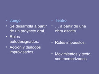 Juego Se desarrolla a partir de un proyecto oral. Roles autodesignados. Acción y diálogos improvisados. Teatro …  a partir de una obra escrita. Roles impuestos. Movimientos y texto son memorizados. 