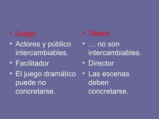 Juego Actores y público intercambiables. Facilitador El juego dramático puede no concretarse. Teatro …  no son intercambiables. Director Las escenas deben concretarse. 