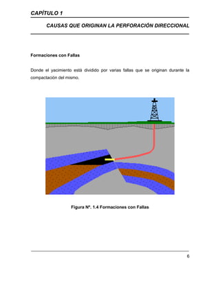 CAPÍTULO 1
CAUSAS QUE ORIGINAN LA PERFORACIÓN DIRECCIONAL
6
Formaciones con Fallas
Donde el yacimiento está dividido por varias fallas que se originan durante la
compactación del mismo.
Figura Nº. 1.4 Formaciones con Fallas
 