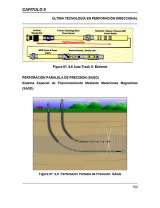 CAPITULO 9
ÚLTIMA TECNOLOGÍA EN PERFORACIÓN DIRECCIONAL
102
Figura Nº. 9.8 Auto Track X- Extreme
PERFORACIÓN PARALELA DE PRECISIÓN (SAGD)
Sistema Especial de Posicionamiento Mediante Mediciones Magneticas
(SAGD)
Figura Nº. 9.9 Perforación Paralela de Precisión SAGD
 