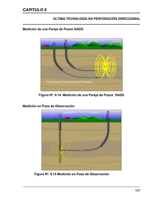 CAPITULO 9
ÚLTIMA TECNOLOGÍA EN PERFORACIÓN DIRECCIONAL
107
Medición de una Pareja de Pozos SAGD
Figura Nº. 9.14 Medición de una Pareja de Pozos SAGD
Medición en Pozo de Observación
Figura Nº. 9.15 Medición en Pozo de Observación
 