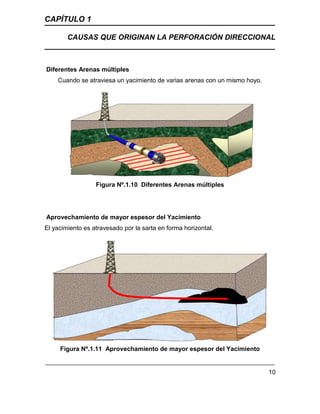 CAPÍTULO 1
CAUSAS QUE ORIGINAN LA PERFORACIÓN DIRECCIONAL
10
Diferentes Arenas múltiples
Cuando se atraviesa un yacimiento de varias arenas con un mismo hoyo.
Figura Nº.1.10 Diferentes Arenas múltiples
Aprovechamiento de mayor espesor del Yacimiento
El yacimiento es atravesado por la sarta en forma horizontal.
Figura Nº.1.11 Aprovechamiento de mayor espesor del Yacimiento
 