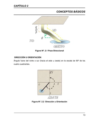 CAPÍTULO 2
CONCEPTOS BÁSICOS
13
Figura Nº. 2.1 Pozo Direccional
DIRECCIÓN U ORIENTACIÓN
Ángulo fuera del norte o sur (hacia el este u oeste) en la escala de 90º de los
cuatro cuadrantes.
Figura Nº. 2.2 Dirección u Orientación
 