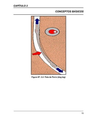 CAPÍTULO 2
CONCEPTOS BÁSICOS
15
Figura Nº. 2.4 Pata de Perro (dog leg)
 