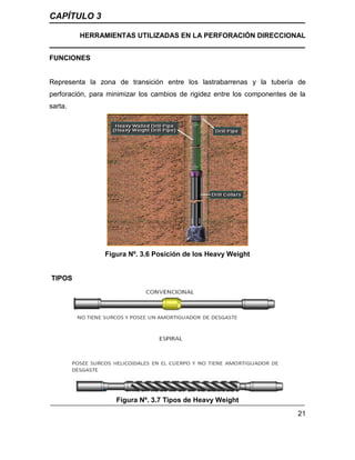 CAPÍTULO 3
HERRAMIENTAS UTILIZADAS EN LA PERFORACIÓN DIRECCIONAL
21
FUNCIONES
Representa la zona de transición entre los lastrabarrenas y la tubería de
perforación, para minimizar los cambios de rigidez entre los componentes de la
sarta.
Figura Nº. 3.6 Posición de los Heavy Weight
TIPOS
Figura Nº. 3.7 Tipos de Heavy Weight
 