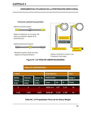 CAPÍTULO 3
HERRAMIENTAS UTILIZADAS EN LA PERFORACIÓN DIRECCIONAL
22
Figura Nº. 3.8 TIPOS DE AMORTIGUADORES
Tabla No. 3.4 Propiedades Física de los Heavy Weight
 